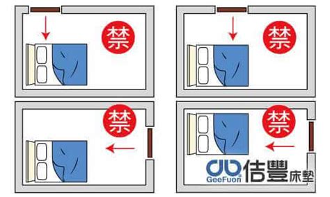 風水床|臥室中的床墊擺法禁忌 (臥房床位風水)？化解方法？